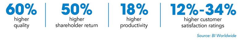 CCI-Engagement_Stats-Graphic-2