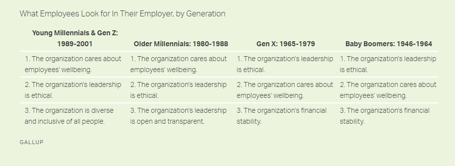 What Employees Look for in Their Employer